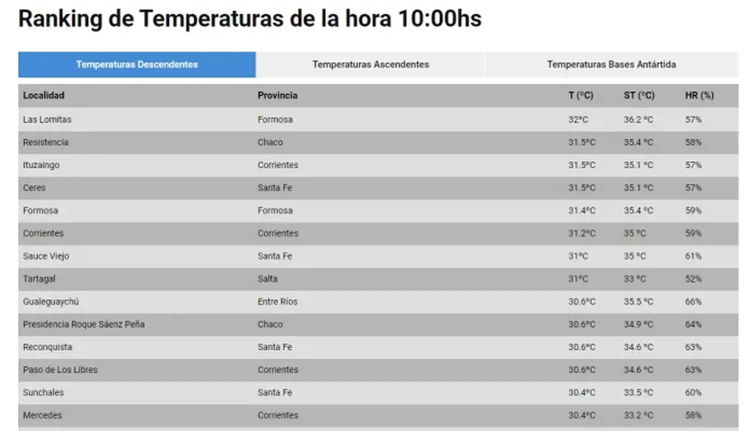 listado