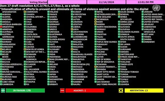 Argentina fue el único país de la ONU que votó en contra de una resolución para la protección de mujeres y niñas