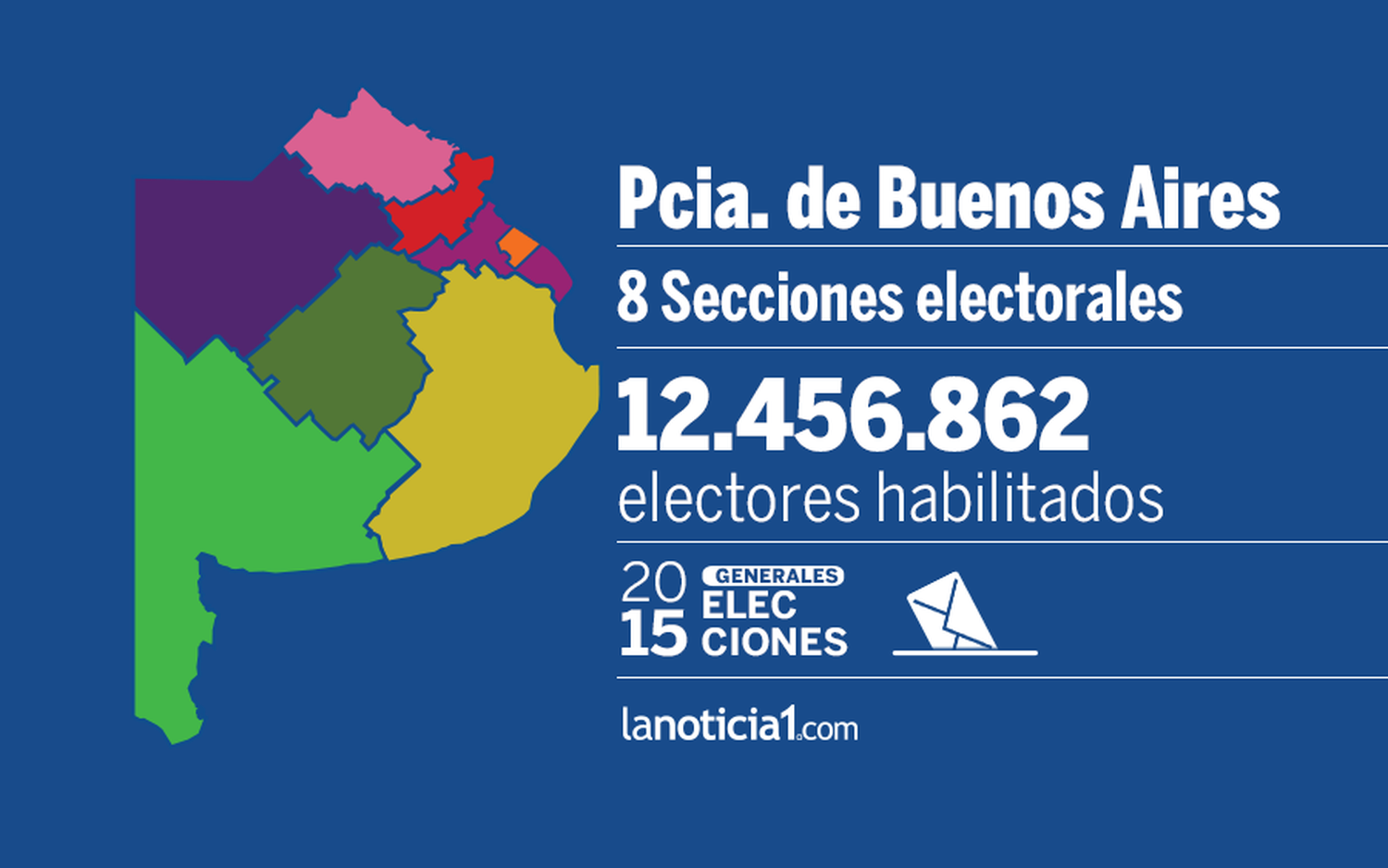 Elecciones Generales 2015: Sin ballotage, la Provincia elige Gobernador 