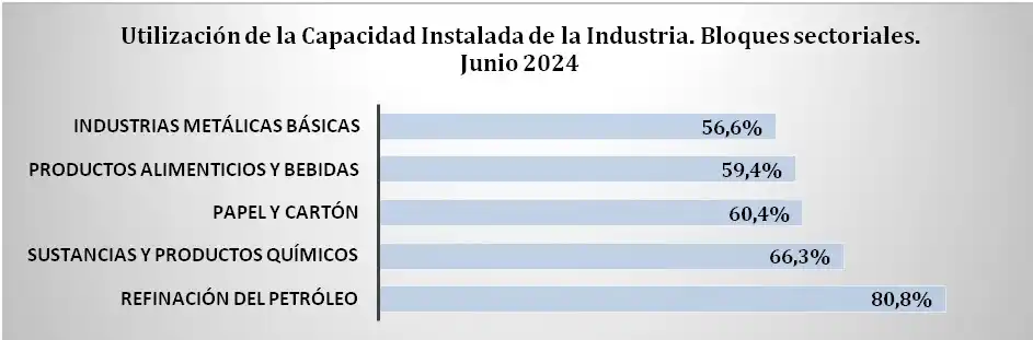 industria