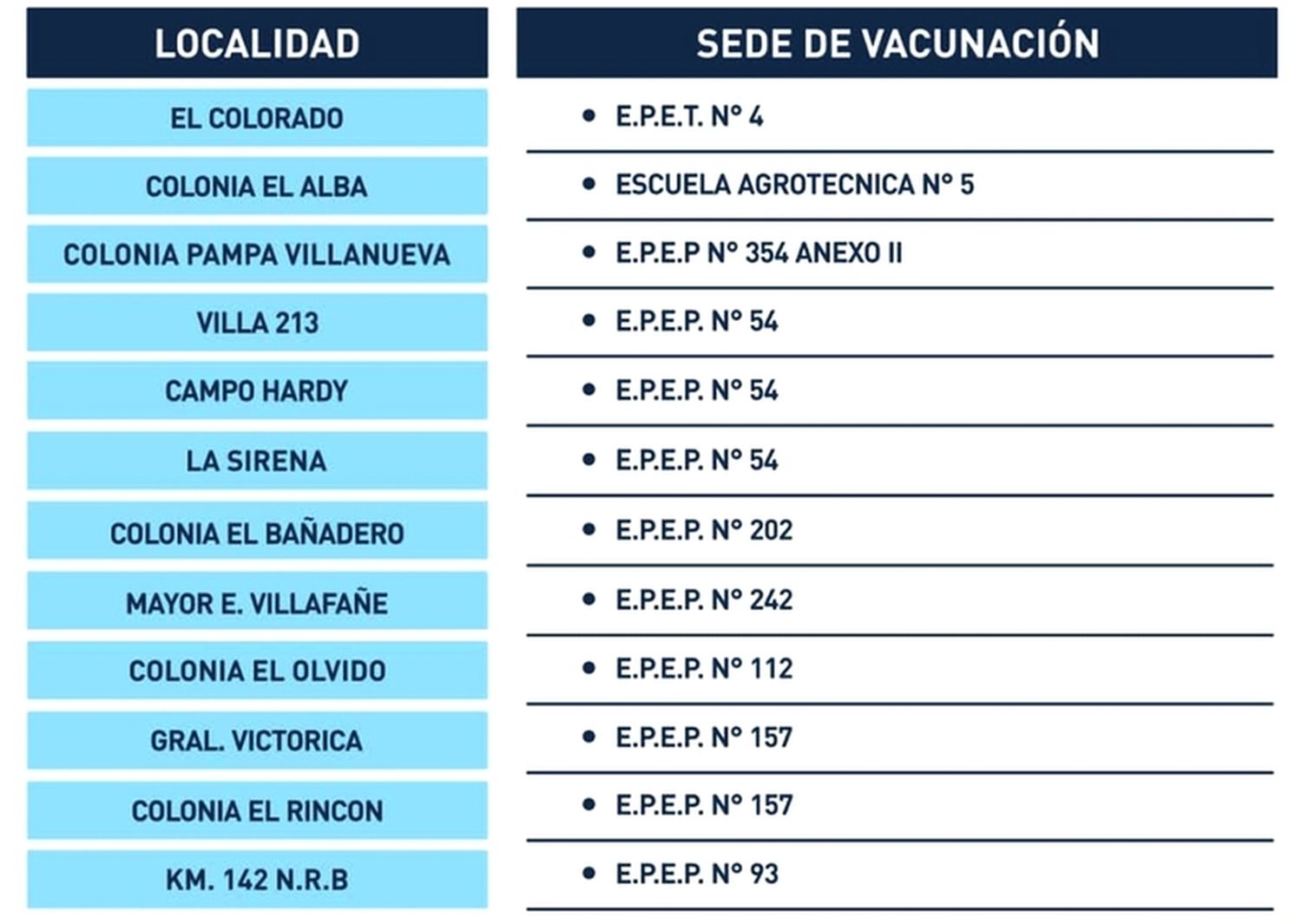 Operativo sanitario en más de 20 localidades