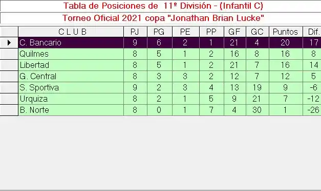Tabla Infantil C