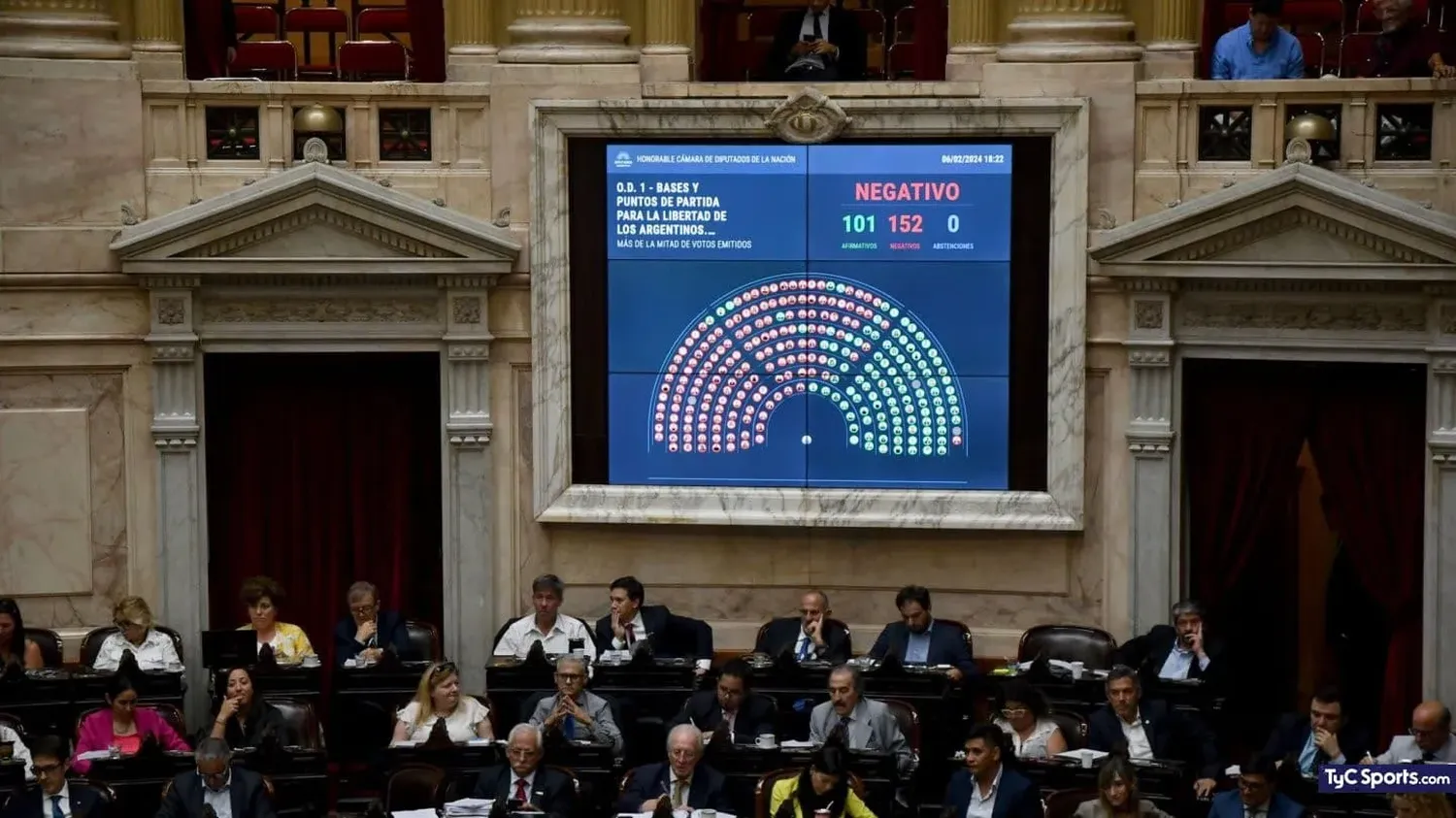 En contra votó el bloque de Unión por la Patria, el Frente de Izquierda y los dos diputados socialistas de Santa Fe.