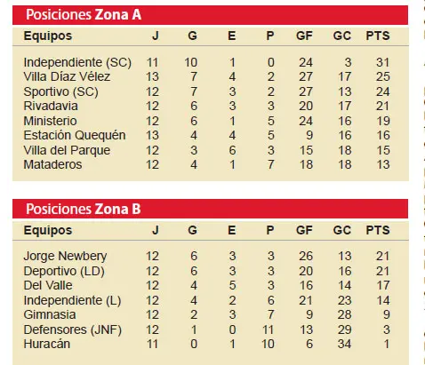 Newbery defiende la punta ante Villa