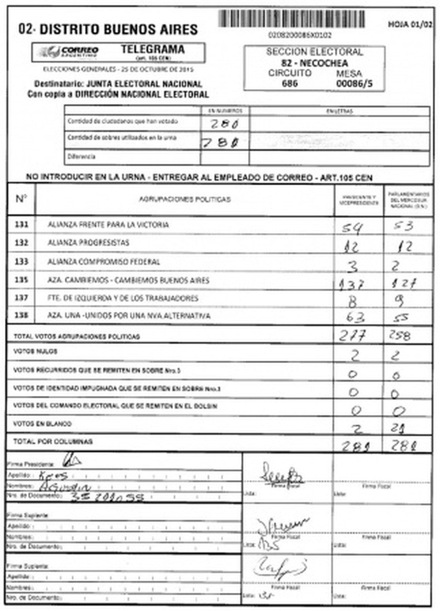 Rodríguez Saá sacó 3 votos en la Mesa 86 de Necochea