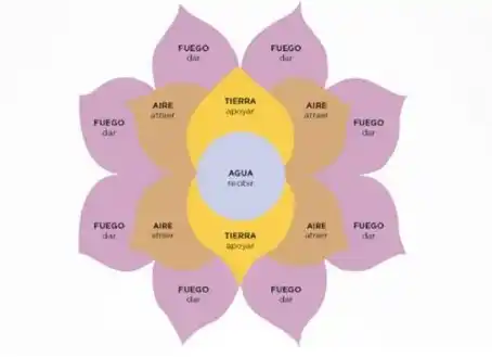 ponzi abundancia fraude estafa piramidal