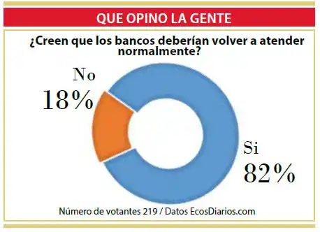 Hartazgo que los bancos no atiendan normalmente