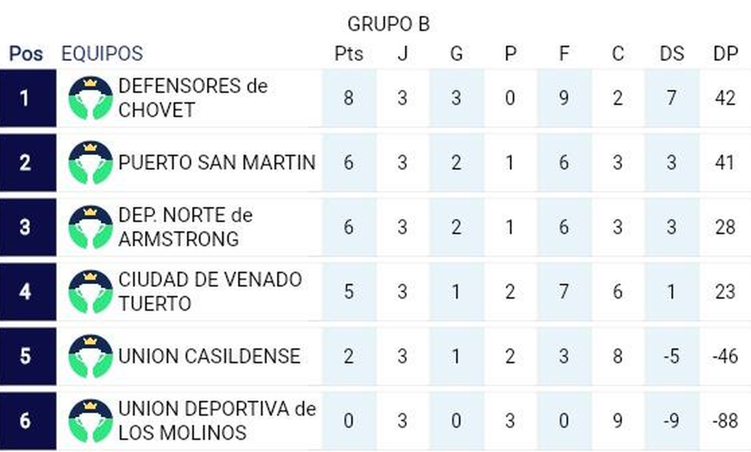 Posiciones Copa Santa Fe