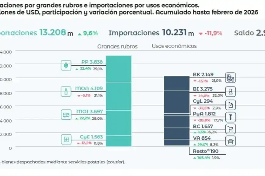 grafico1