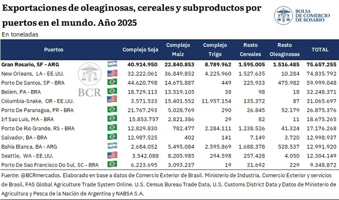 exportaciones podio y gran rosario - 3
