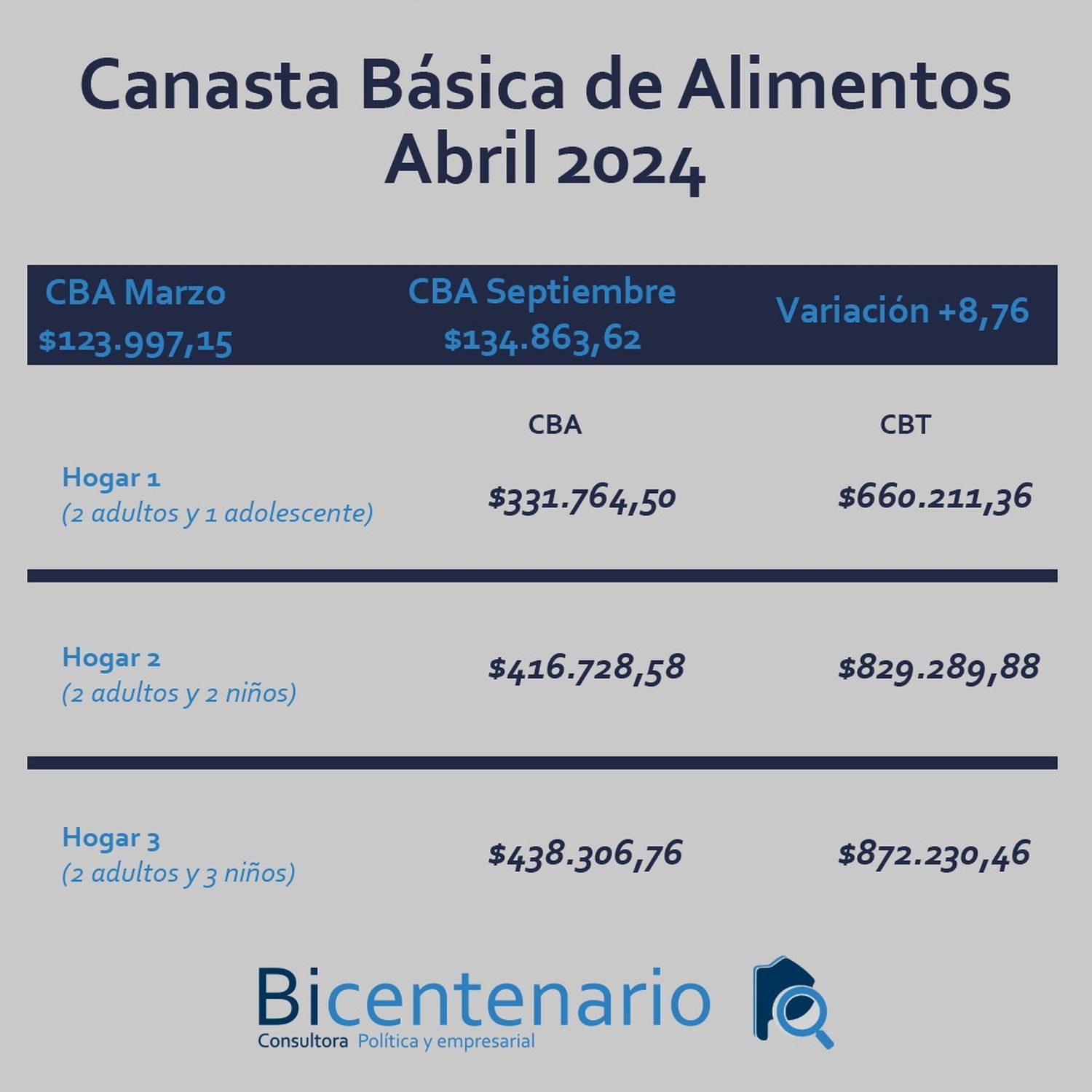 Consultora Bicentenario