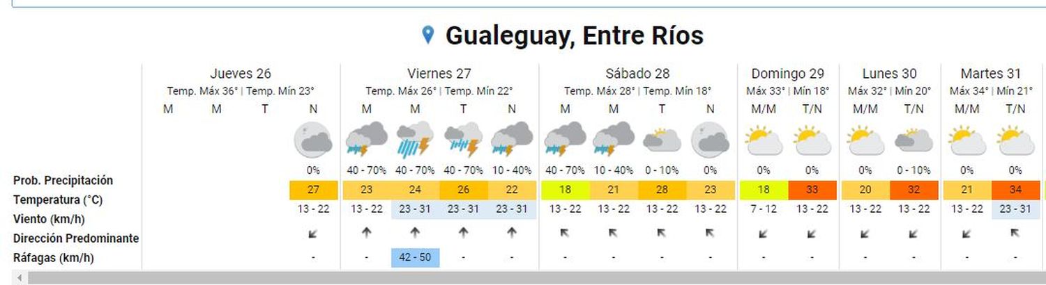 Brand Gualeguay, Entre Ríos