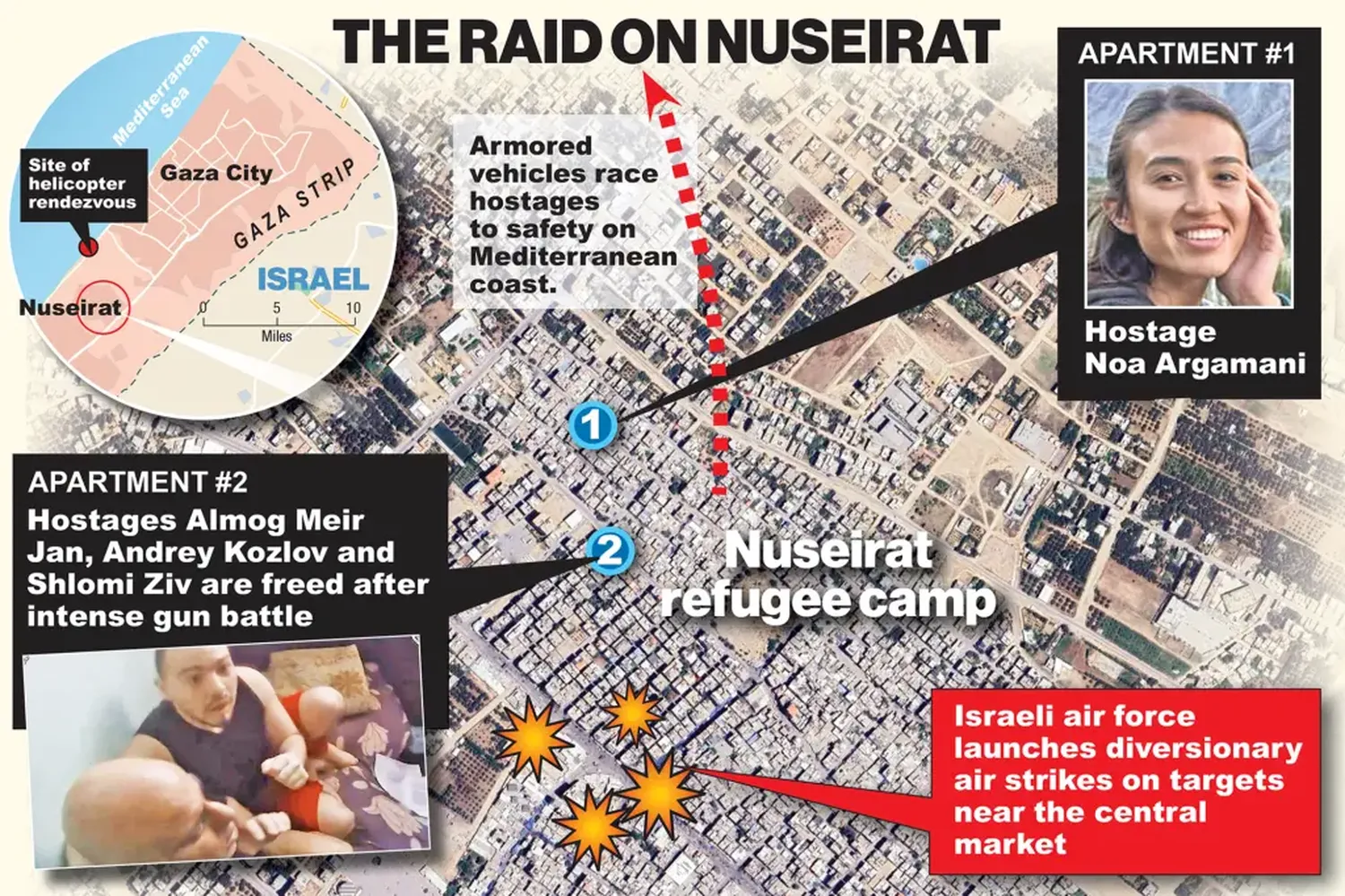 Outlined Rescue Raid on Nuseirat