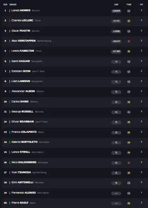 Final - Mónaco 2025- Fórmula 1