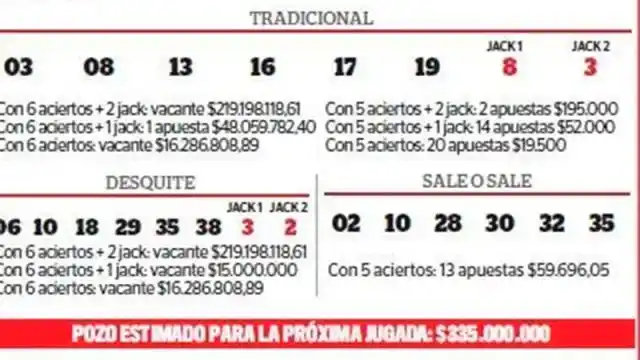 Apostador ganó $ 48 millones en la modalidad tradicional del Loto Plus