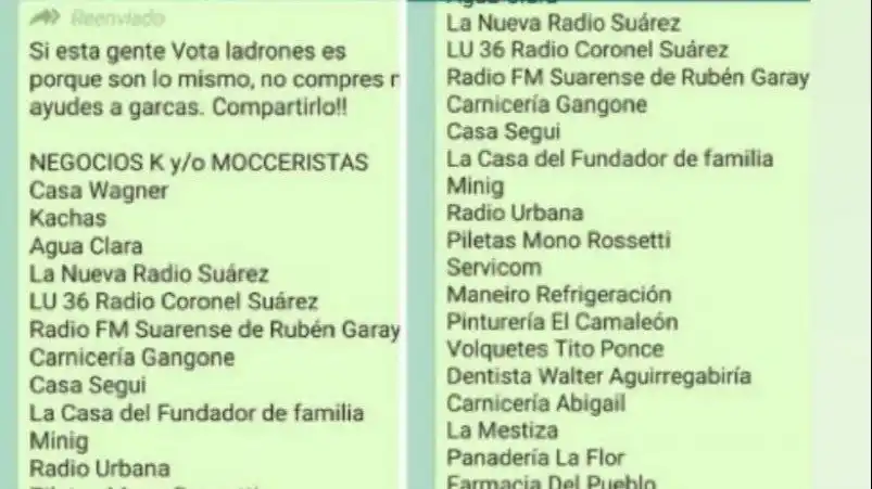 Coronel Suárez: Viralizan una lista de "comercios K" y llaman a no comprarles por "delincuentes"
