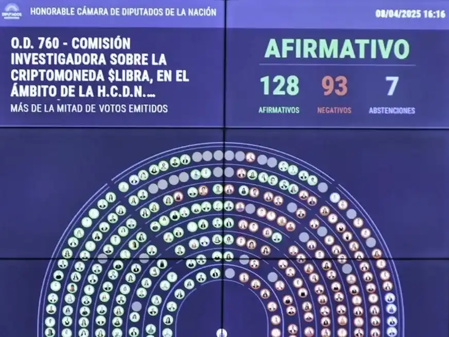 El 8 de abril, Diputados aprobó, con el aval de 128 votos, la creación de la comisión investigadora de la criptomoneda.