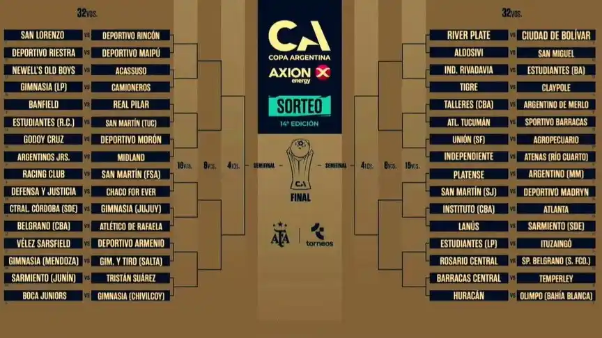 Dieron a conocer los enfrentamientos para la primera ronda de la Copa Argentina 2026