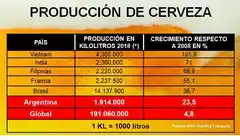 ¿Quién es quién en el negocio cervecero?