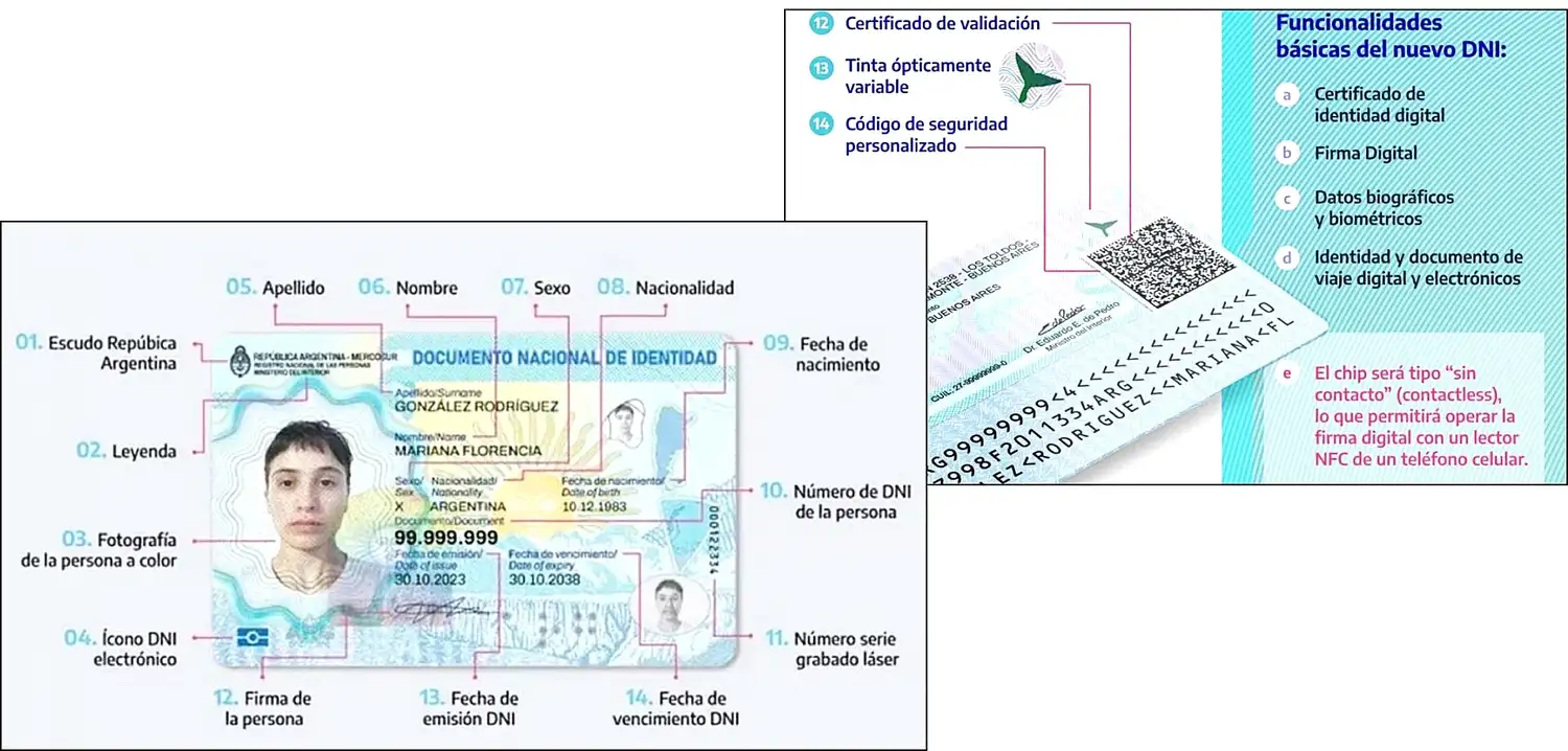 DNI nuevo