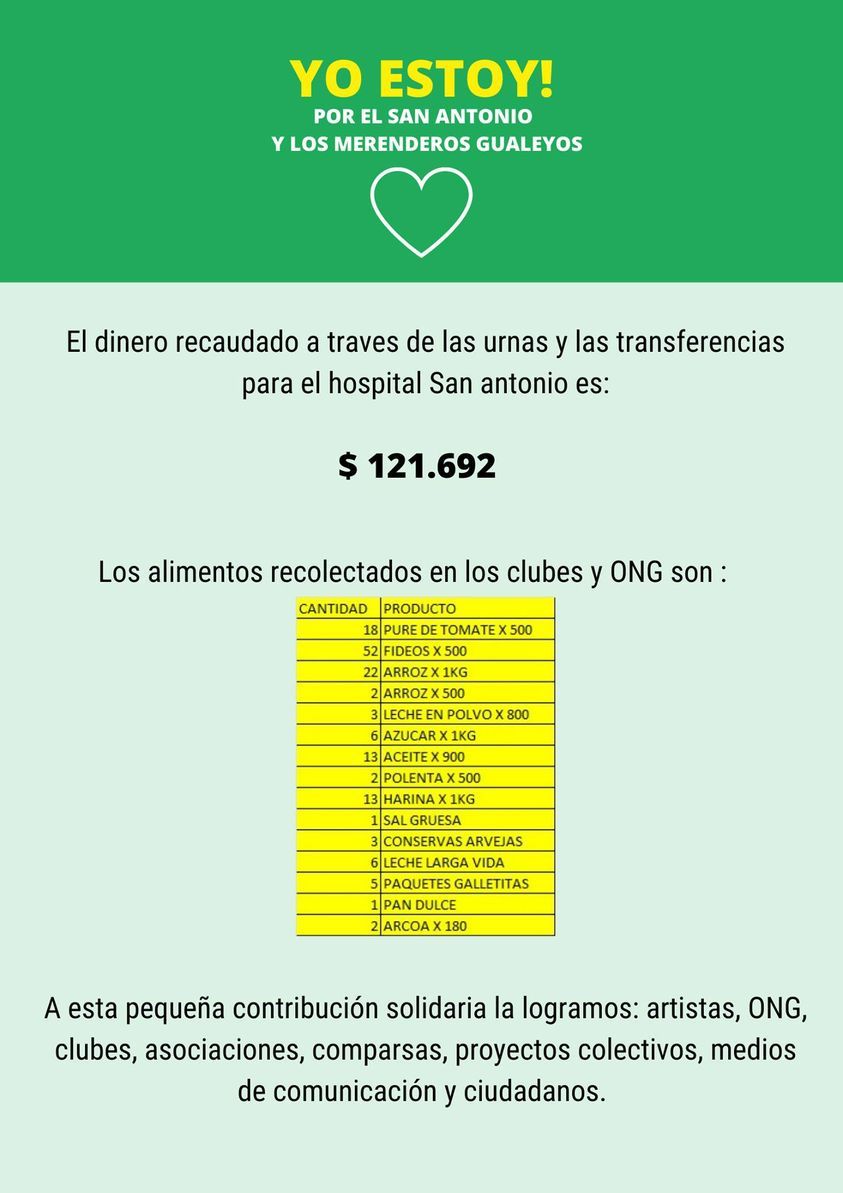 Yo estoy por el San Antonio y los Merenderos: lo recaudado no fue lo esperado