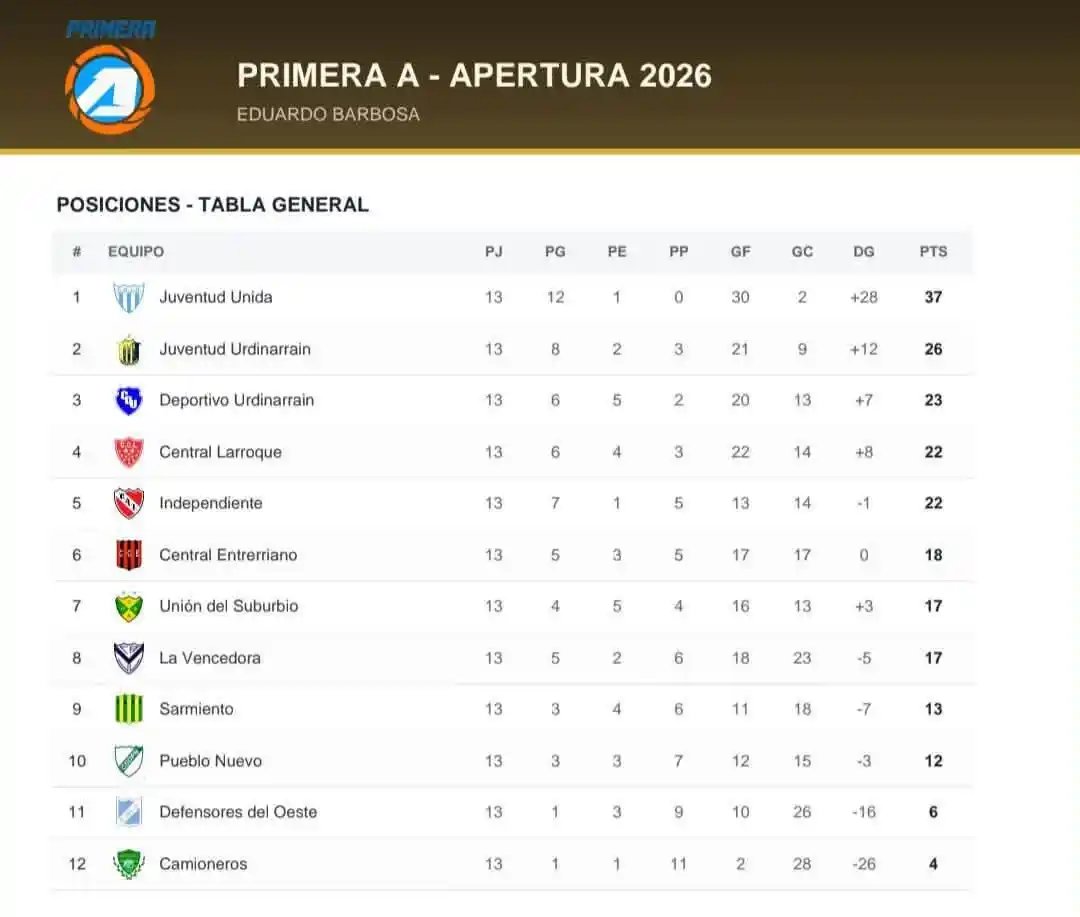 torneo apertura - 2