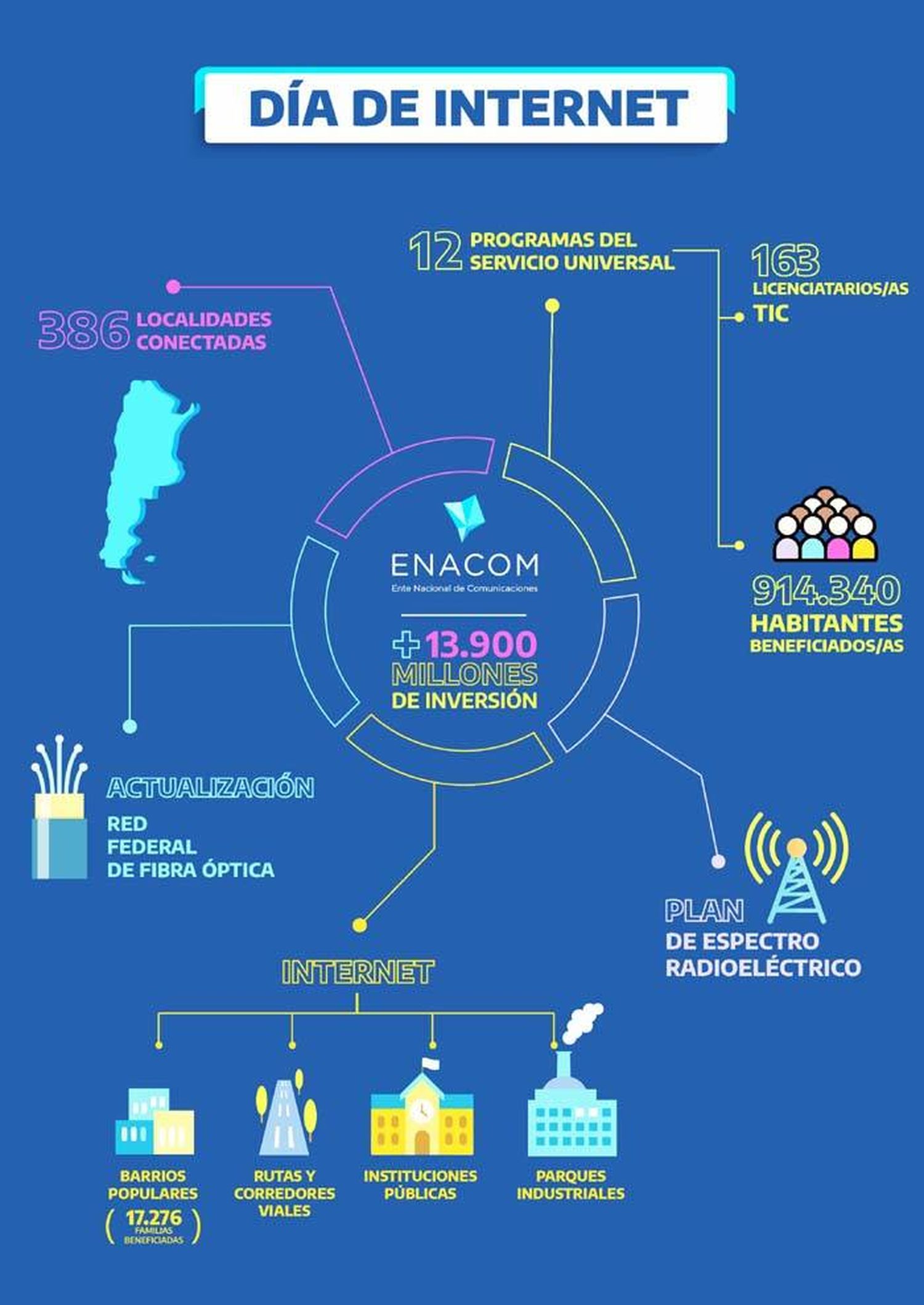 Día de Internet: de la necesidad al derecho