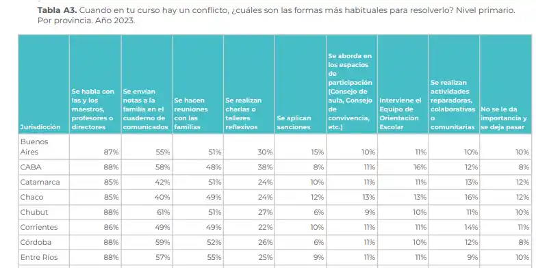convivencia escolar argentinos por la educación - 4