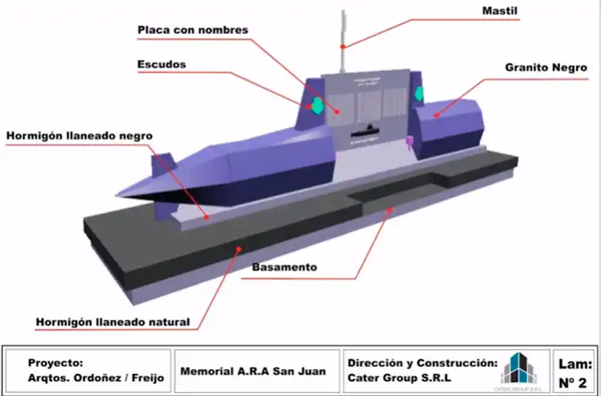 Piden que se avance con el monumento en homenaje al ARA San Juan
