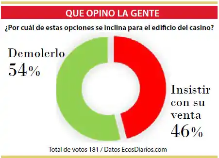 Opiniones divididas sobre el futuro del casino