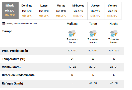 clima 29/11