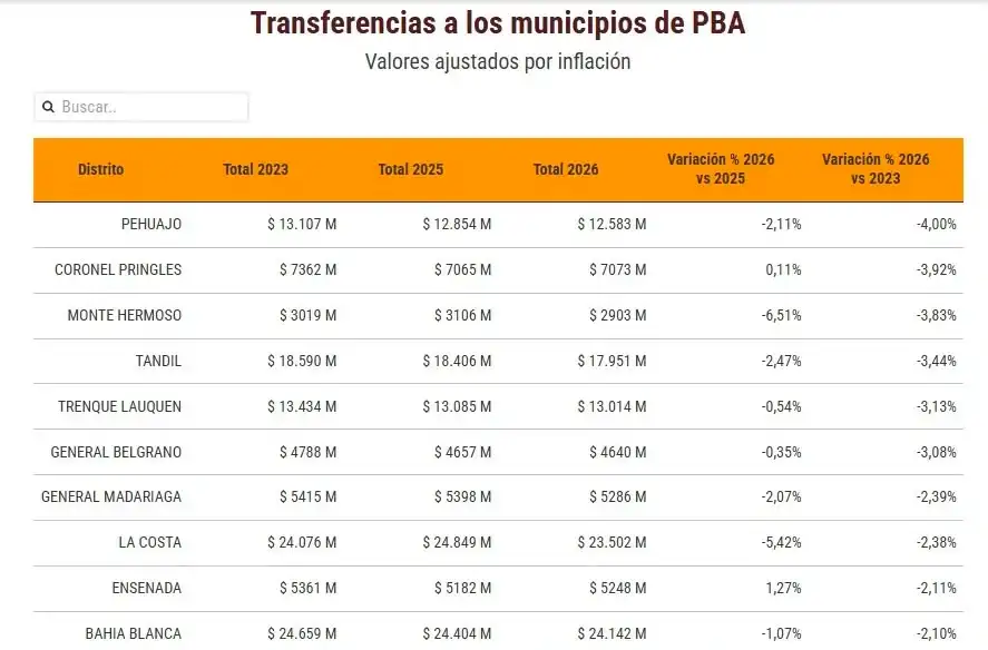Gentileza: Infobae