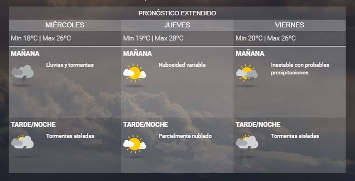 Pronostican lluvias, tormentas y posible caída de granizo en la ciudad