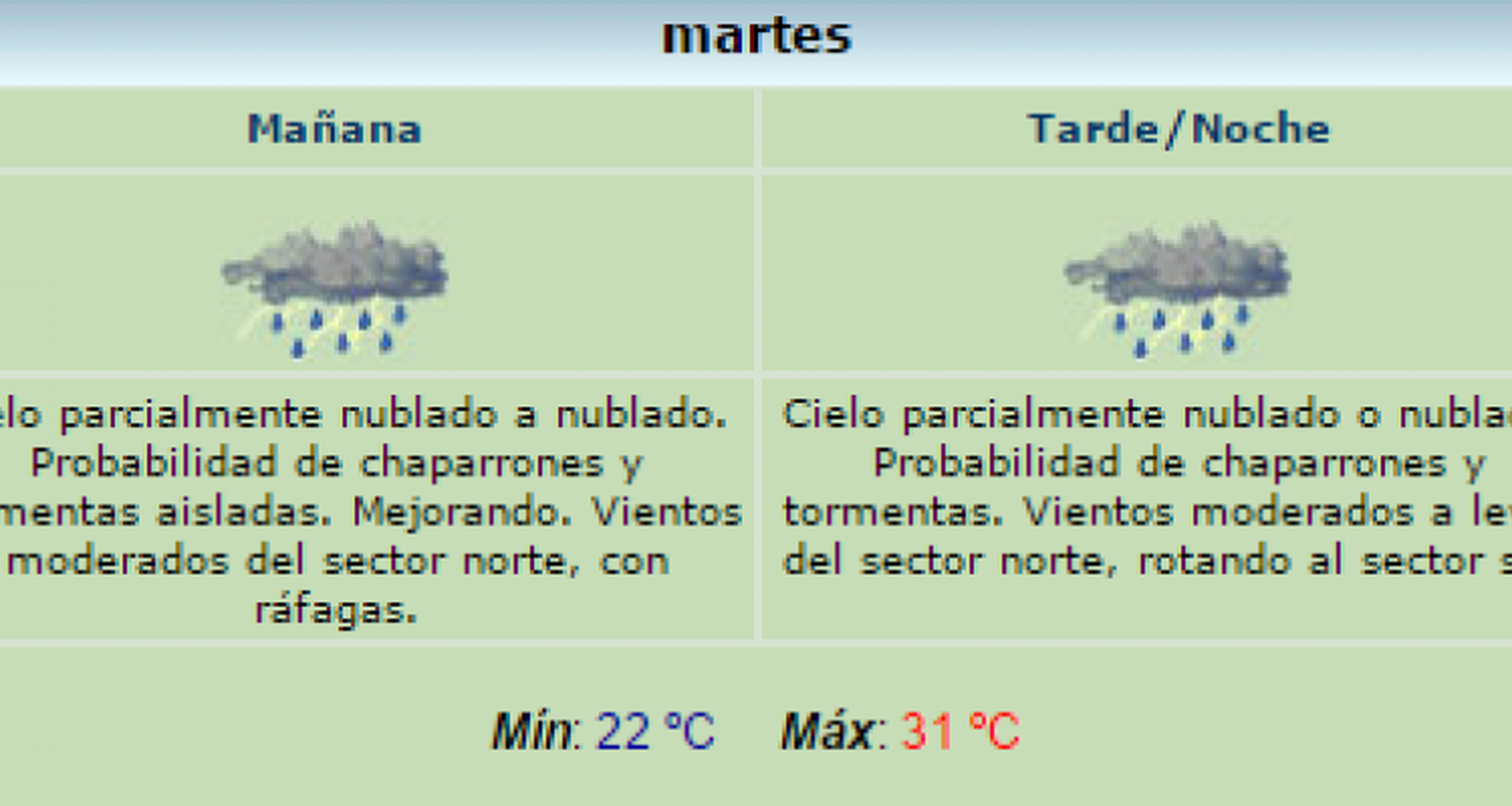 Alerta meteorológico por “lluvias y tormentas intensas”