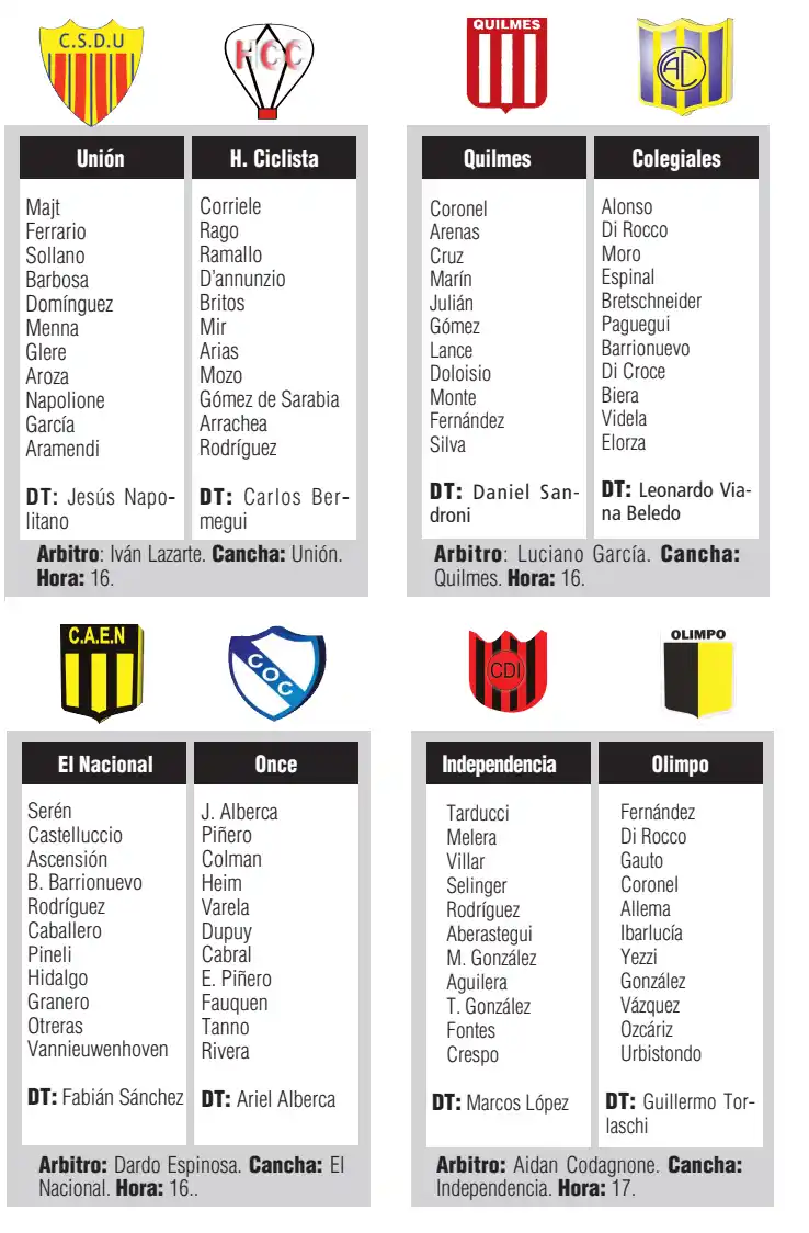 Fecha para definir puestos