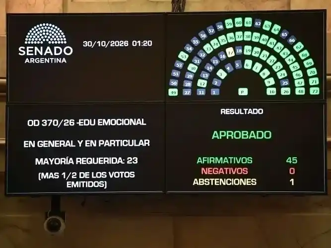 Tiene media sanción un proyecto para incorporar la educación emocional en las escuelas