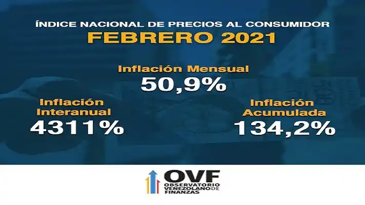 INFLACIÓN EN LAS GALAXIAS: precios aumentaron 4.311% en un año