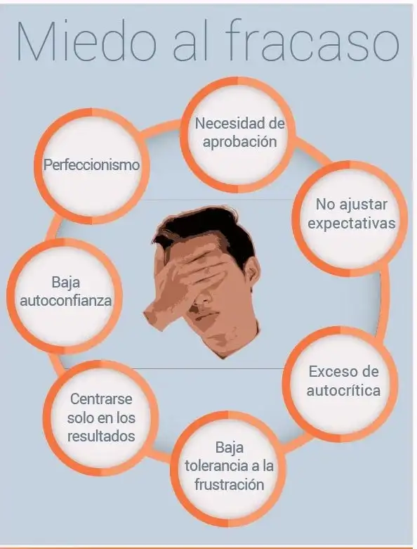 Cómo superar el miedo al fracaso…