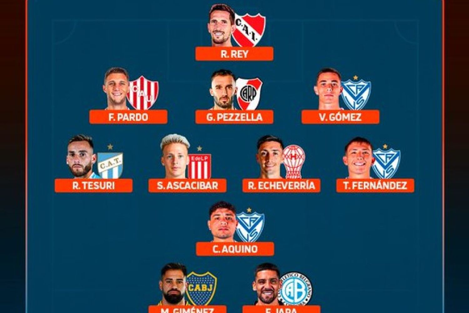 El 11 ideal de la LPF 2024 : los elegidos