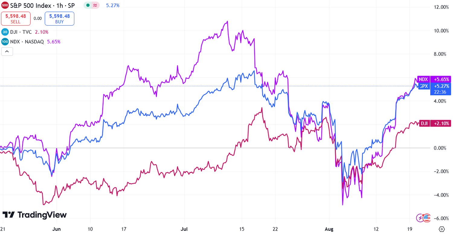 stock market market recap stock market - 4