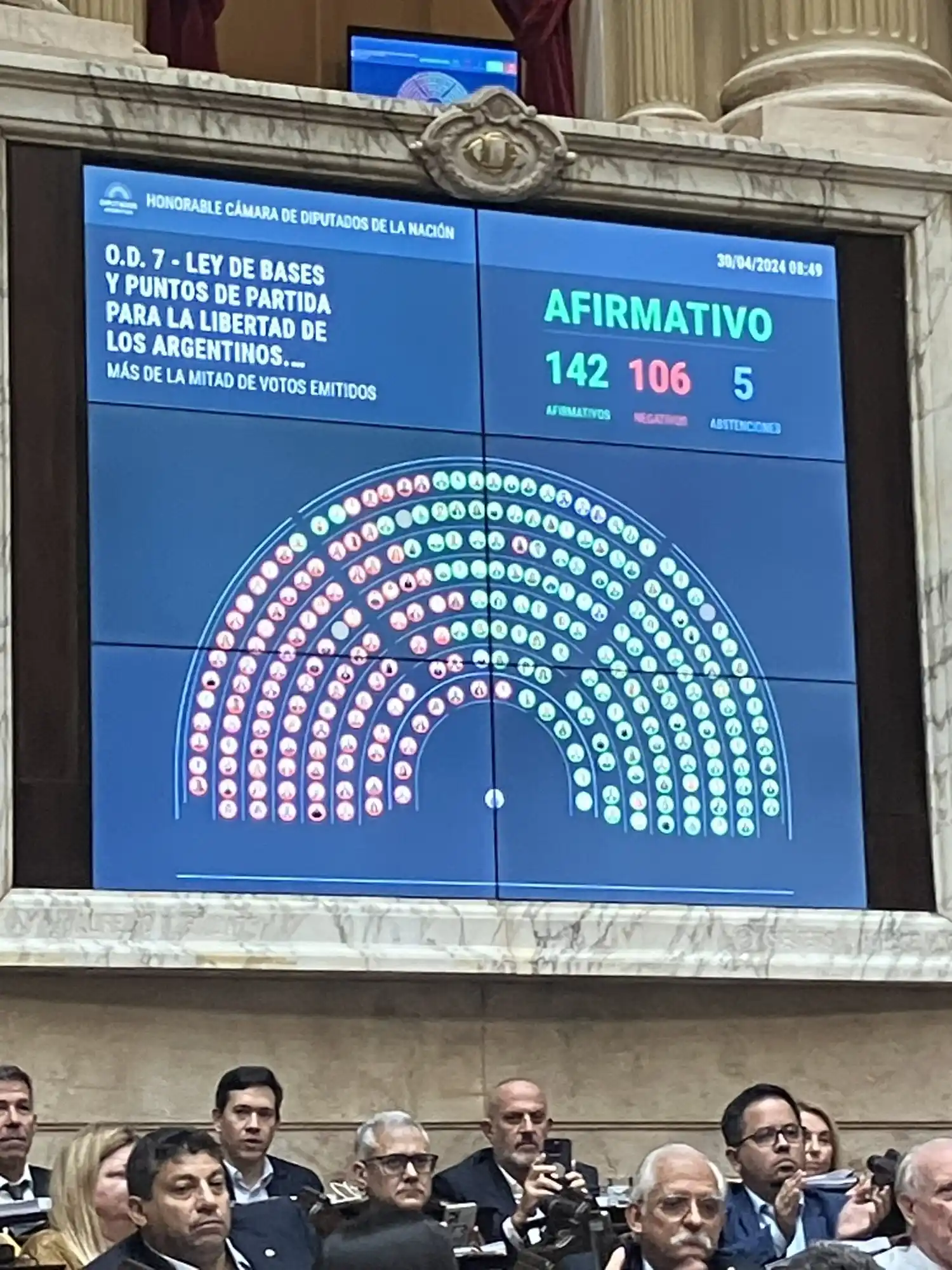 Diputados aprobó la Ley Bases: Quiénes votaron a favor y quiénes votaron en contra