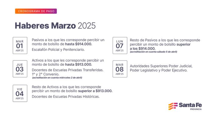 Pago de haberes a trabajadores de la Provincia