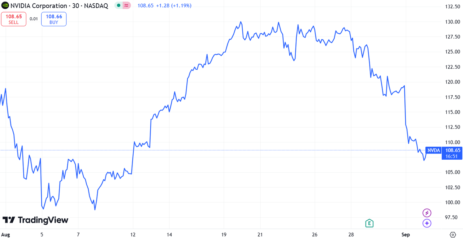 stock market recap - 3