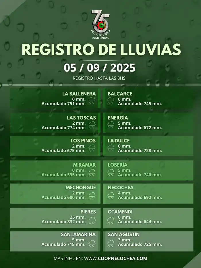 registro lluvia
