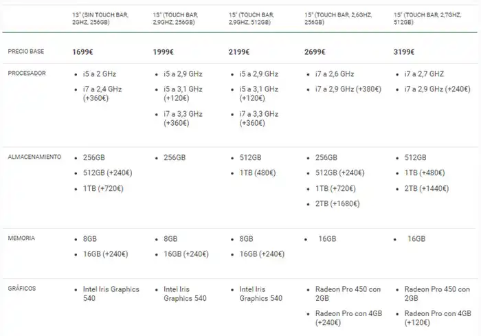 macbook-2016-caracteristicas-precio