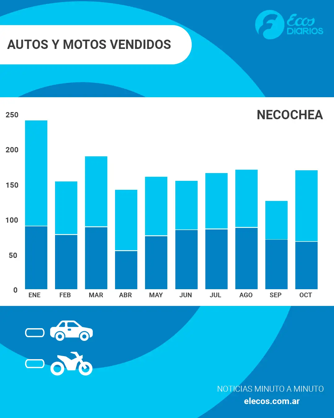 estadisticas autos