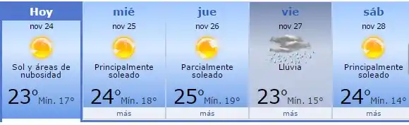 El buen tiempo seguirá hasta el viernes