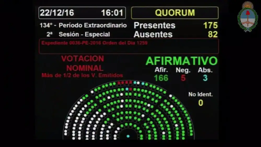 La Cámara de Diputados convirtió en ley la reforma del Impuesto a las Ganancias