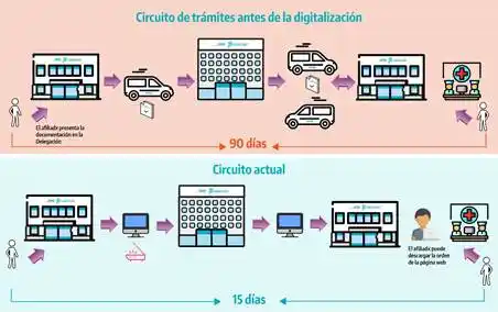 Medicamentos oncológicos: IOMA implementa un nuevo sistema de compra para agilizar el trámite