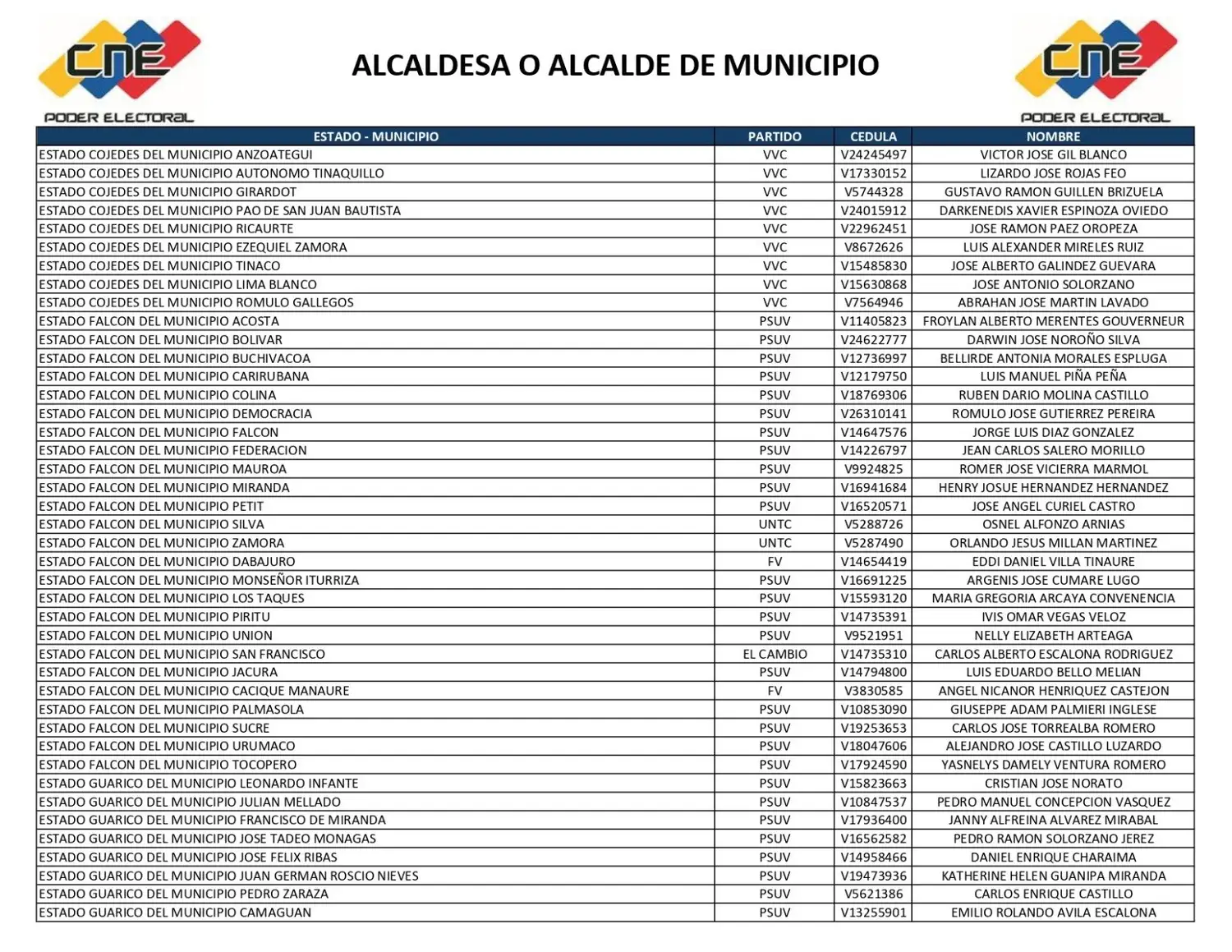 Lista 3